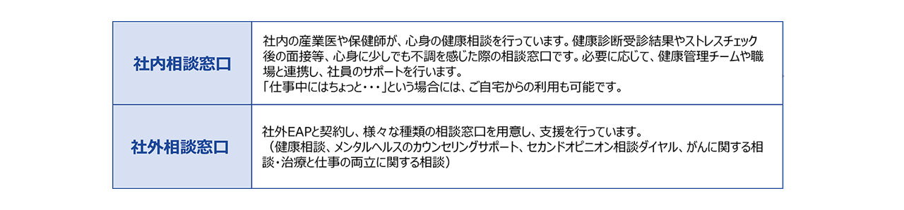 窓口