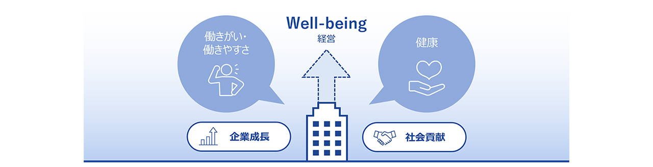 健康経営宣言