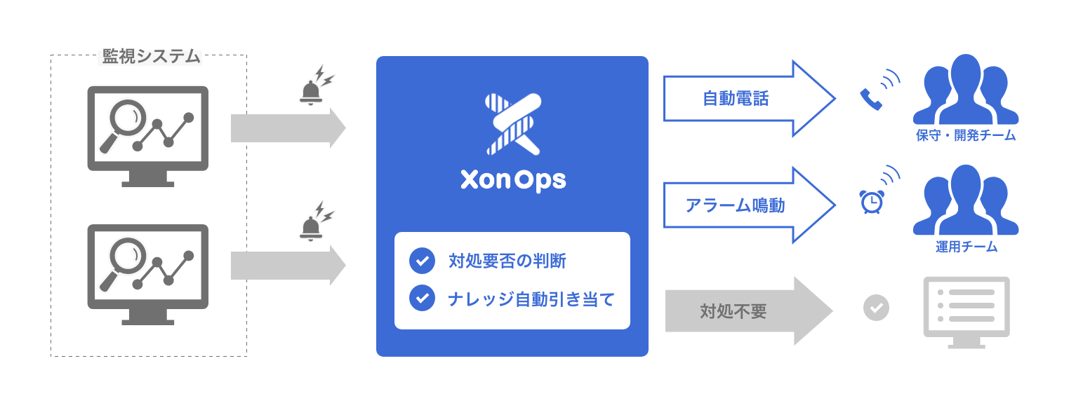 XonOpsの概要図