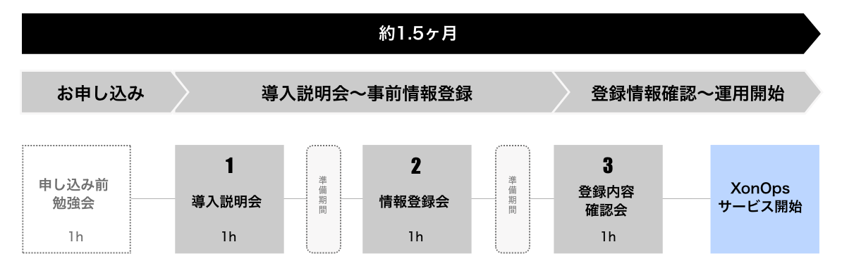 導入までの流れ