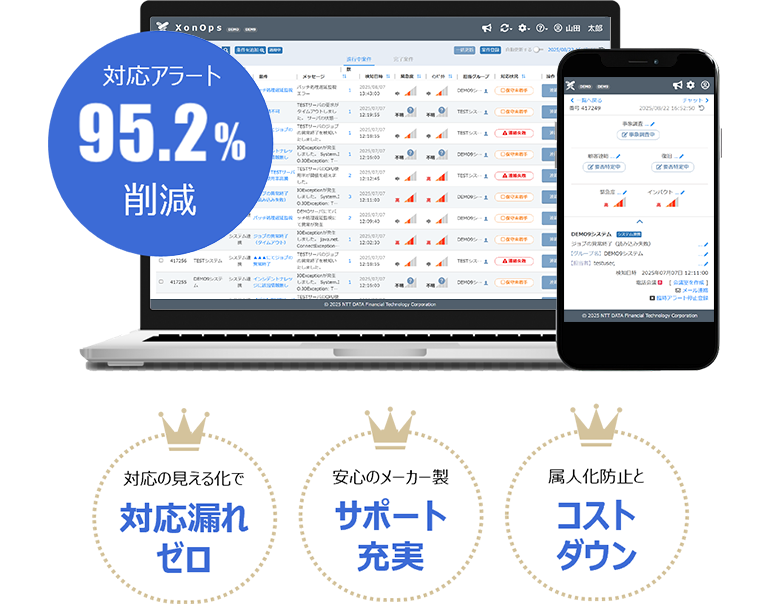 システム障害対応の調査時間を65%削減！XonOps(エクソンオプス)は、顧客連絡・暫定対処までを一元で管理し、エンドユーザーへの影響を最小限にとどめることを目的にした、インシデント管理サービスです。